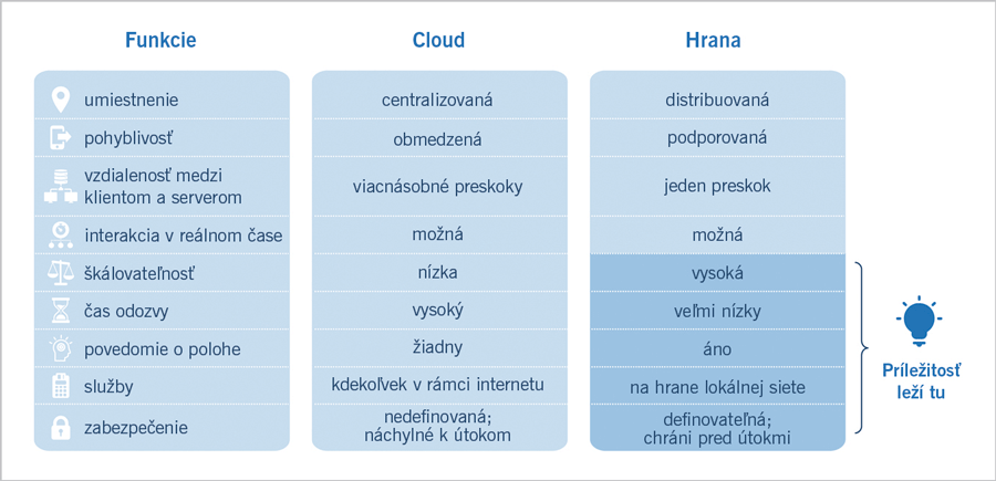 Presun na hranu - EDGE-obr2